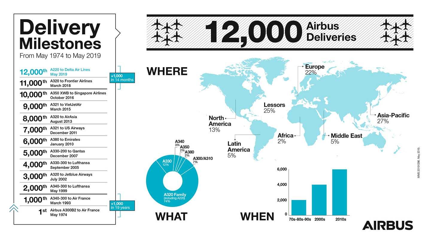 Self Photos / Files - 12k-aircraft-infographic-EN-