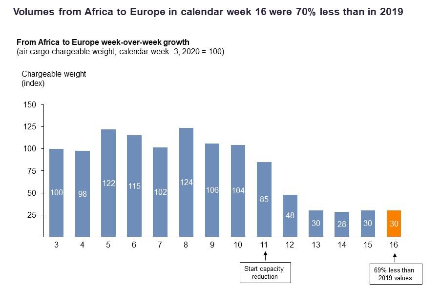 Self Photos / Files - Africa analyses_CLIVE Data Services (002)