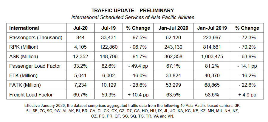 Self Photos / Files - AAPA-July-2020-figures