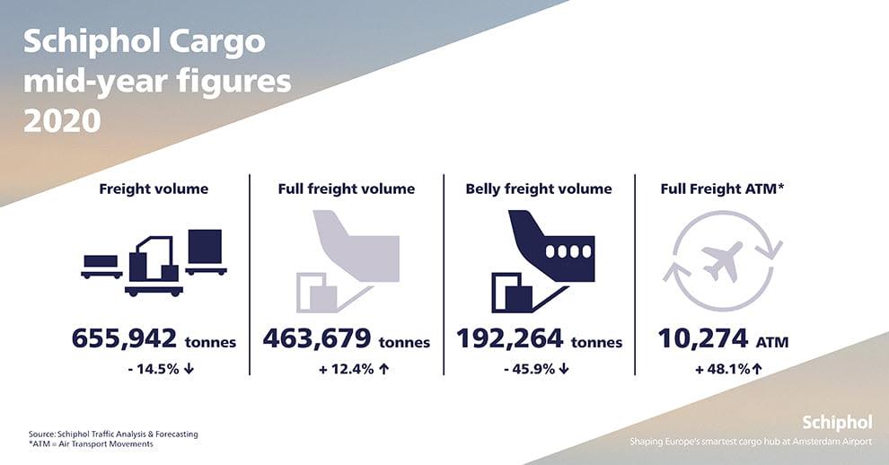 Self Photos / Files - cargo_mid_year_figures