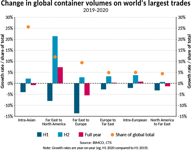 Self Photos / Files - Container Volumes