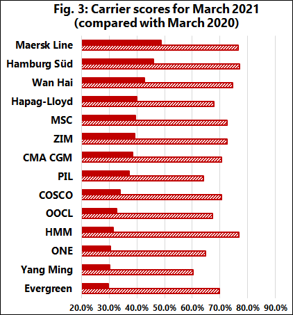 Self Photos / Files - Maersk