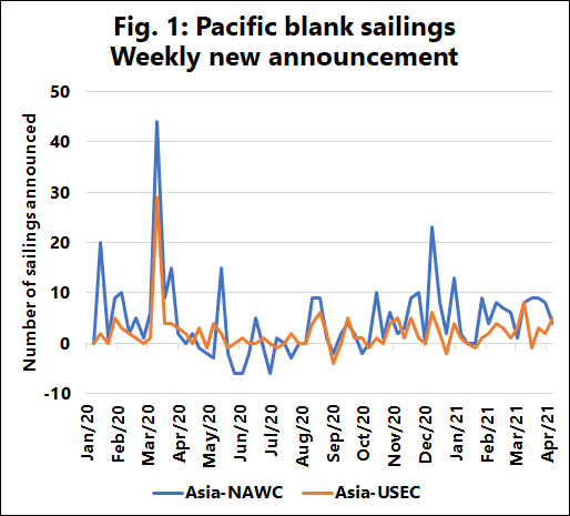 Self Photos / Files - Blank Sailings