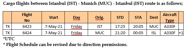 Self Photos / Files - download