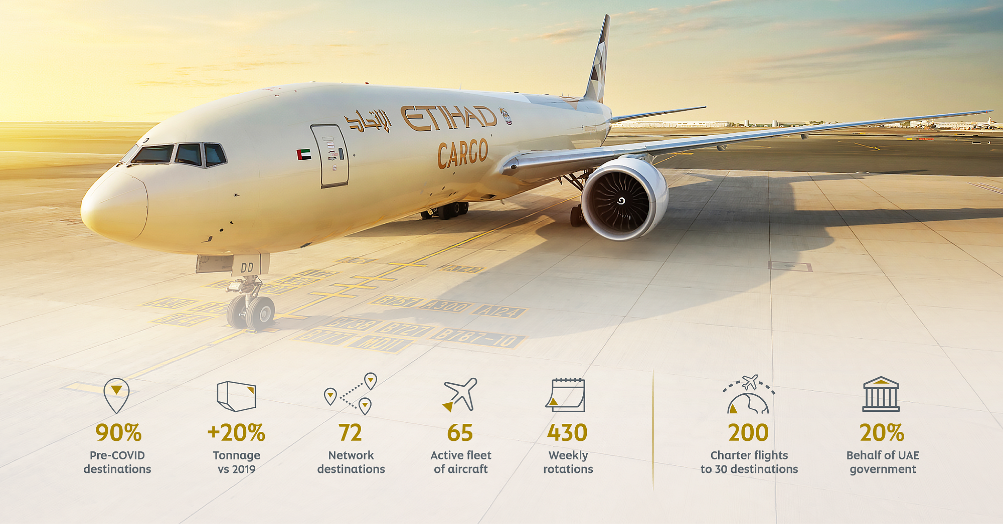Self Photos / Files - Etihad Cargo tonnage up 20pc on pre-COVID volumes