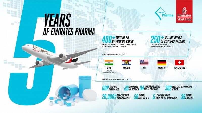 Self Photos / Files - 800_eksc-09-5yearsofpharma-infographic