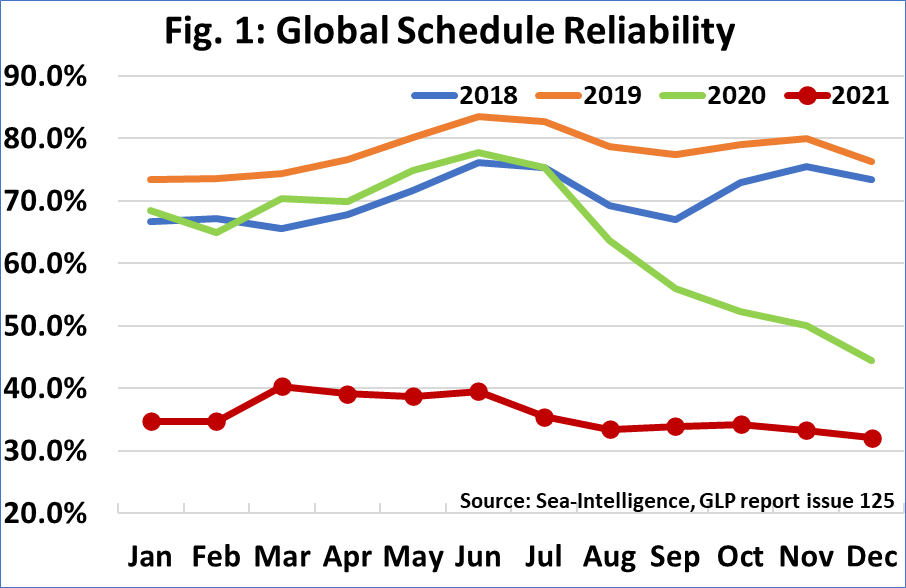 Self Photos / Files - Schedule Reliability (December)