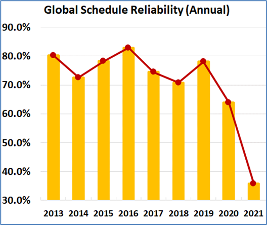 Self Photos / Files - Schedule Reliability 1