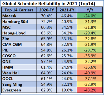 Self Photos / Files - Schedule reliability 3