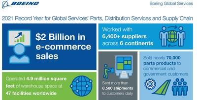 Self Photos / Files - Boeing_e_commerce_parts_sales