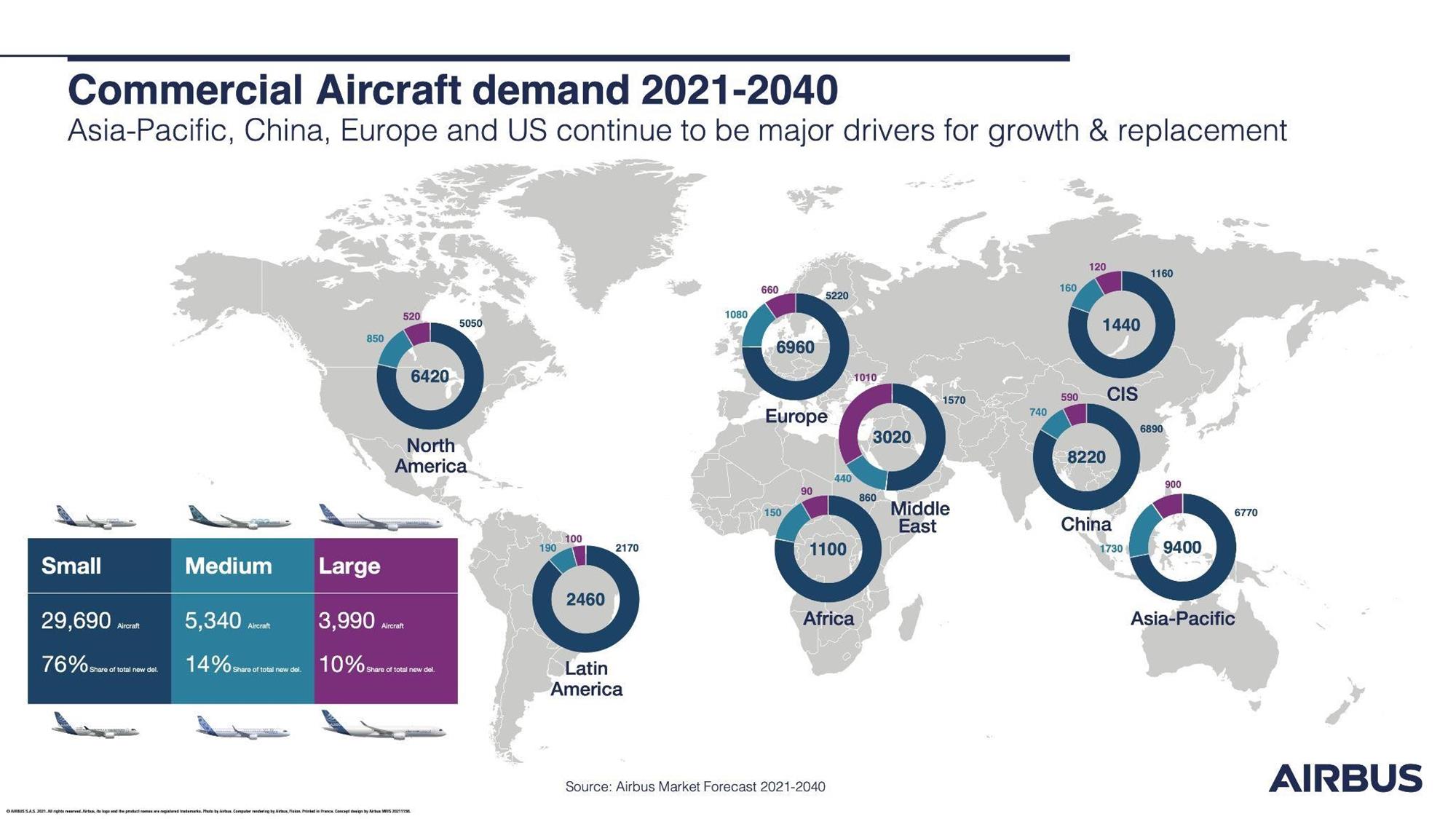 Self Photos / Files - Airbus APAC demand